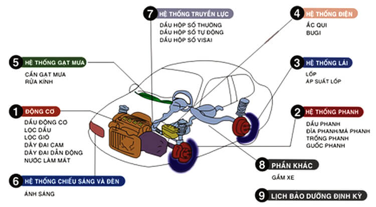 Bảo Dưỡng Xe Toyota Đúng Cách – 5 Mẹo Giúp Xe Bền Hơn